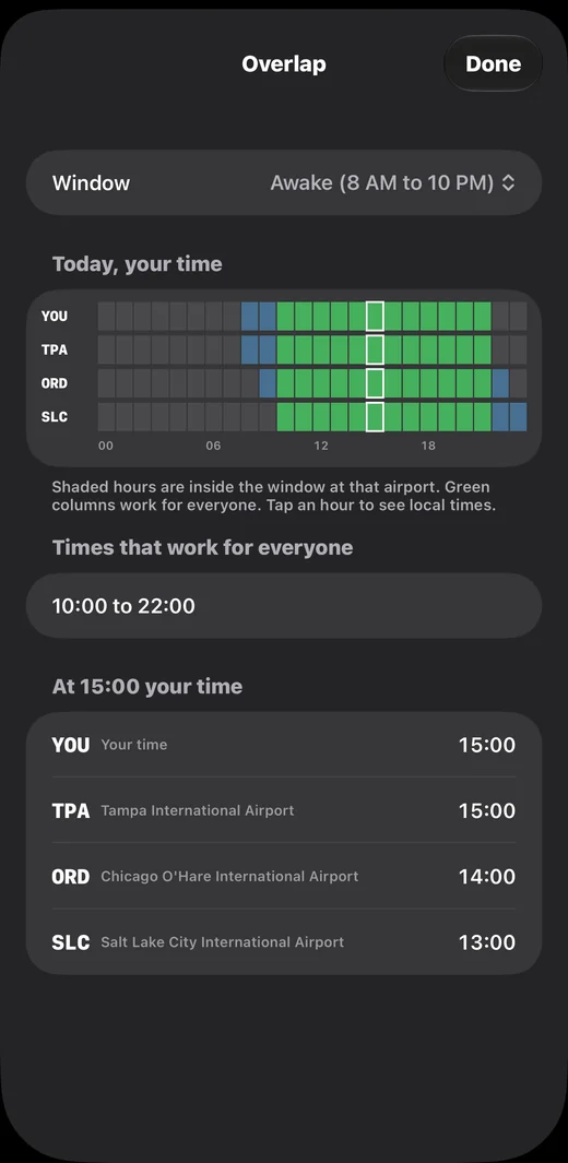 AvClock's Overlap screen: an hour grid for your time, Tampa, Chicago, and Salt Lake City, with the hours that work for everyone in green, the result 10:00 to 22:00, and every airport's local time at 15:00